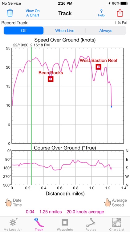 iSailGPS NZ : Nautical Charts