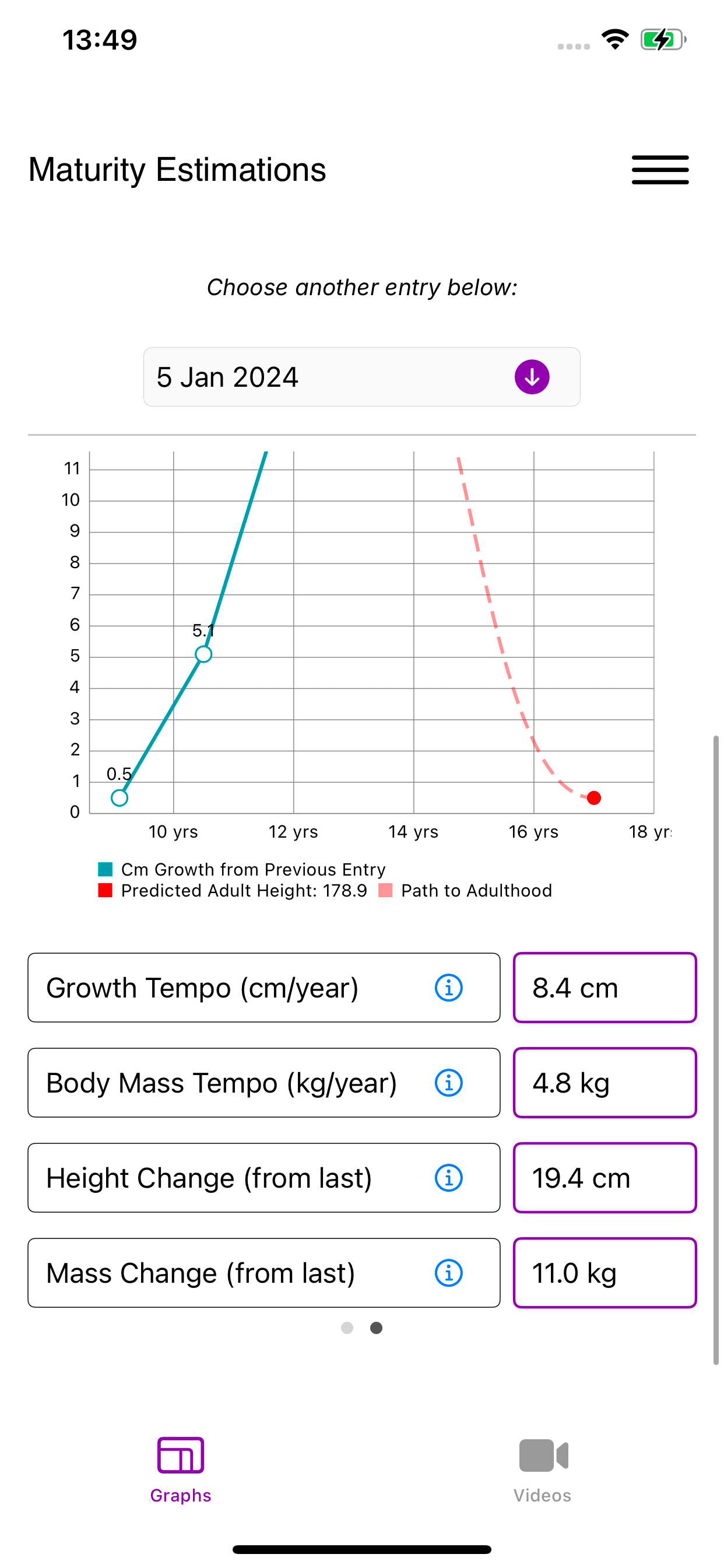 Maturity-Monitor