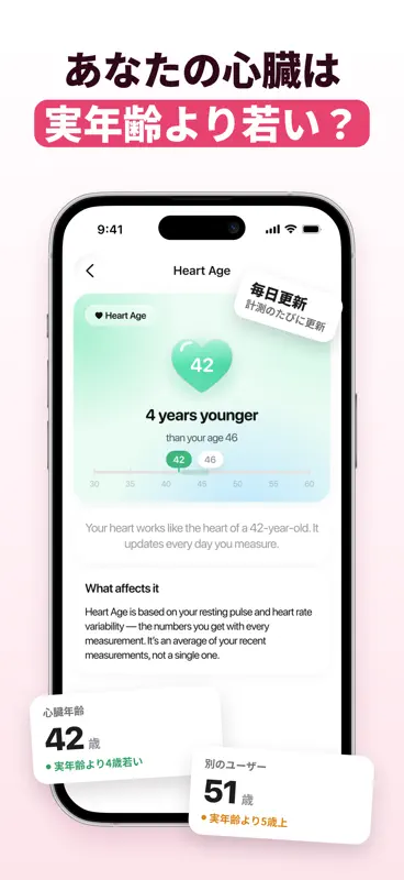 Cardena: 心拍数・脈拍 測定 screenshot 3 of 5