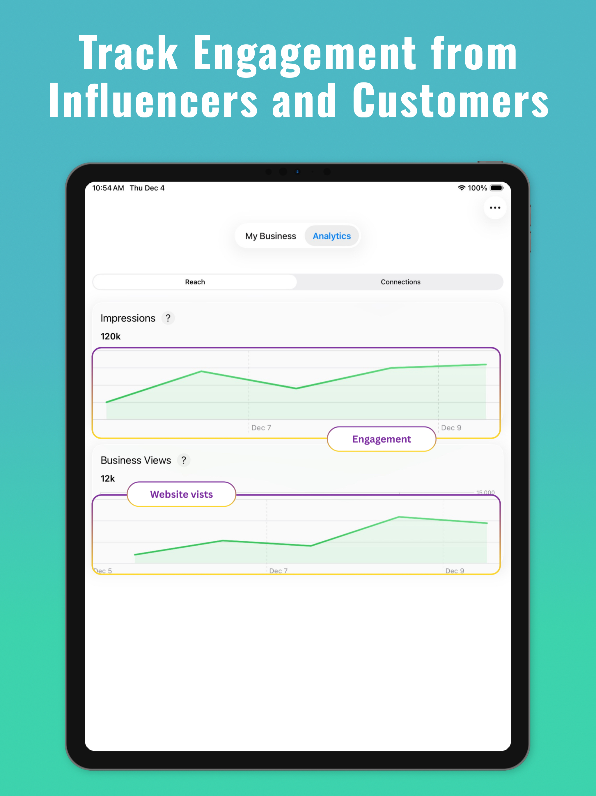 Business-increase visibility