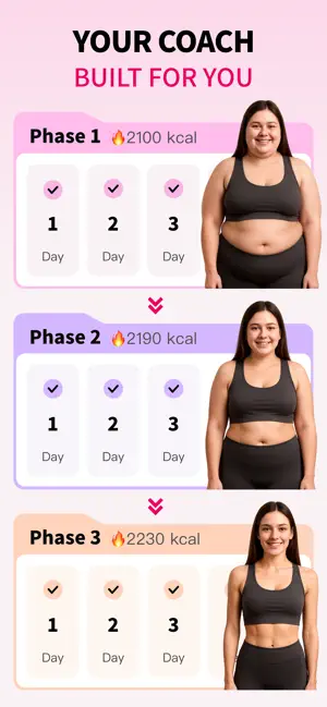 FitSpark Lazy Fitness screenshot 3