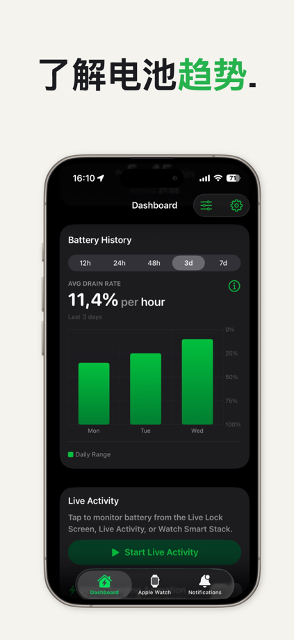 Unplugged: 电池监控小组件 的 App Store 截图 4