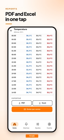 AVIOT · Technical Alarm Screenshot 9 of 9