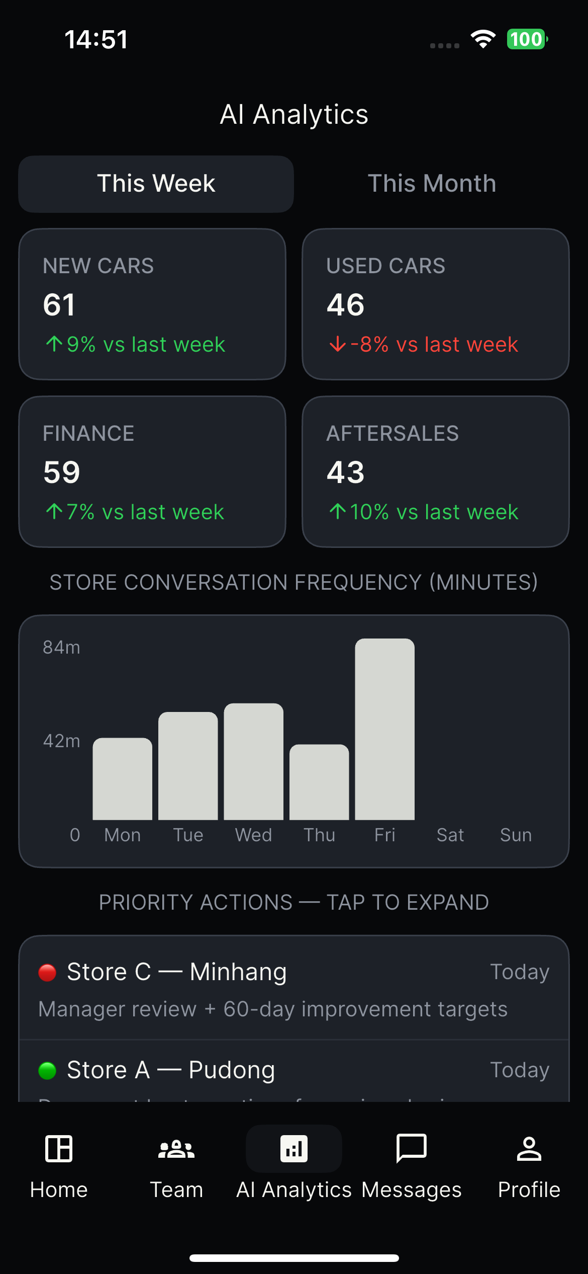 Echogram - Smart Communication screenshot 3