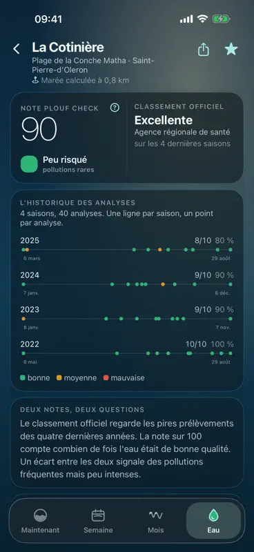 Plouf Check! Marée, Eau, Plage screenshot 4 of 10