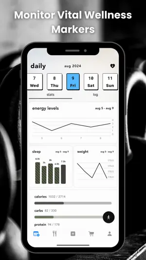HealthMax: Diet & Wellness screenshot 2