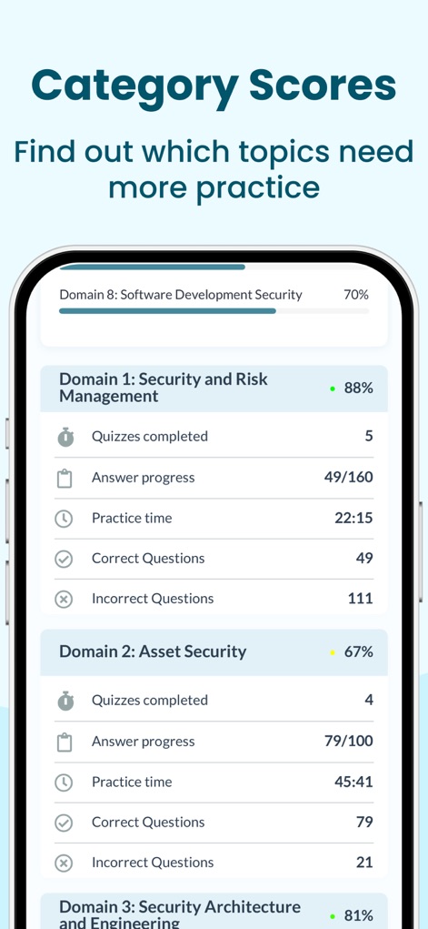 (ISC)² CISSP Exam Prep 2026 - Education App | MWM