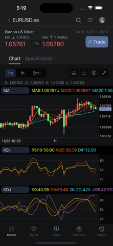 PPDE MS screenshot