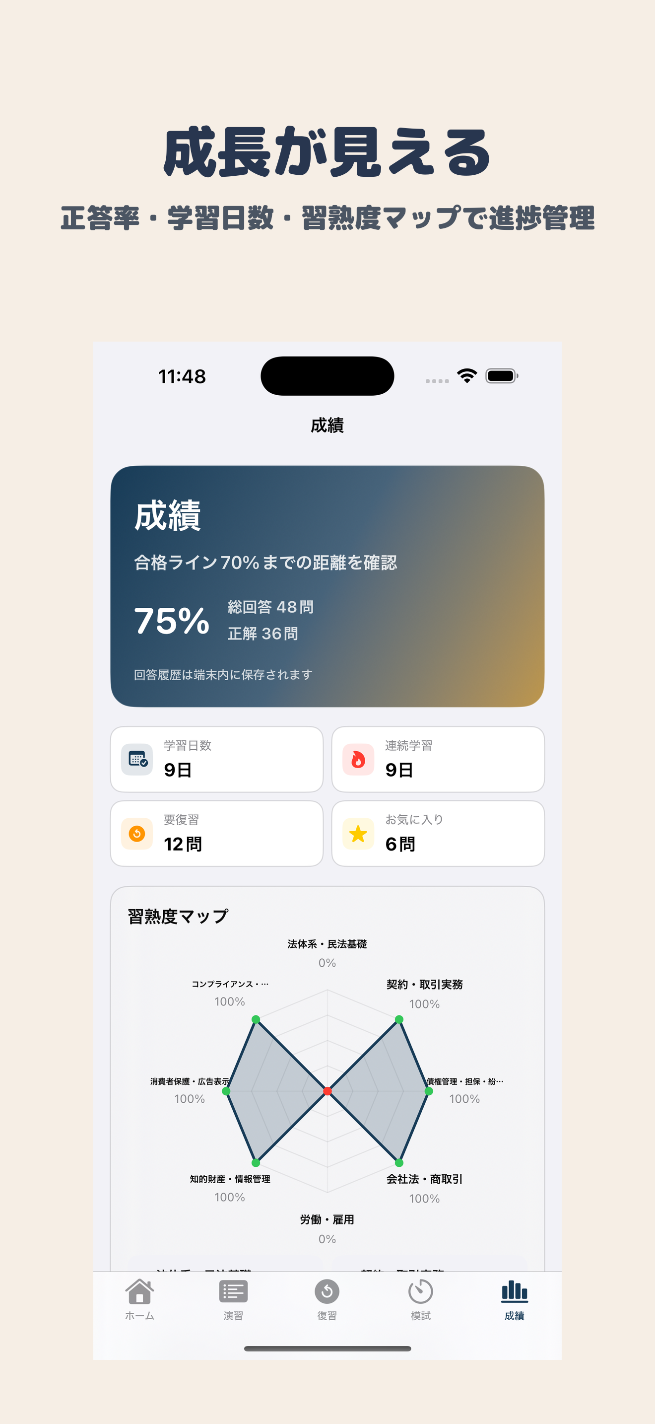 ビジネス実務法務検定試験 3級 | 2026年対策問題