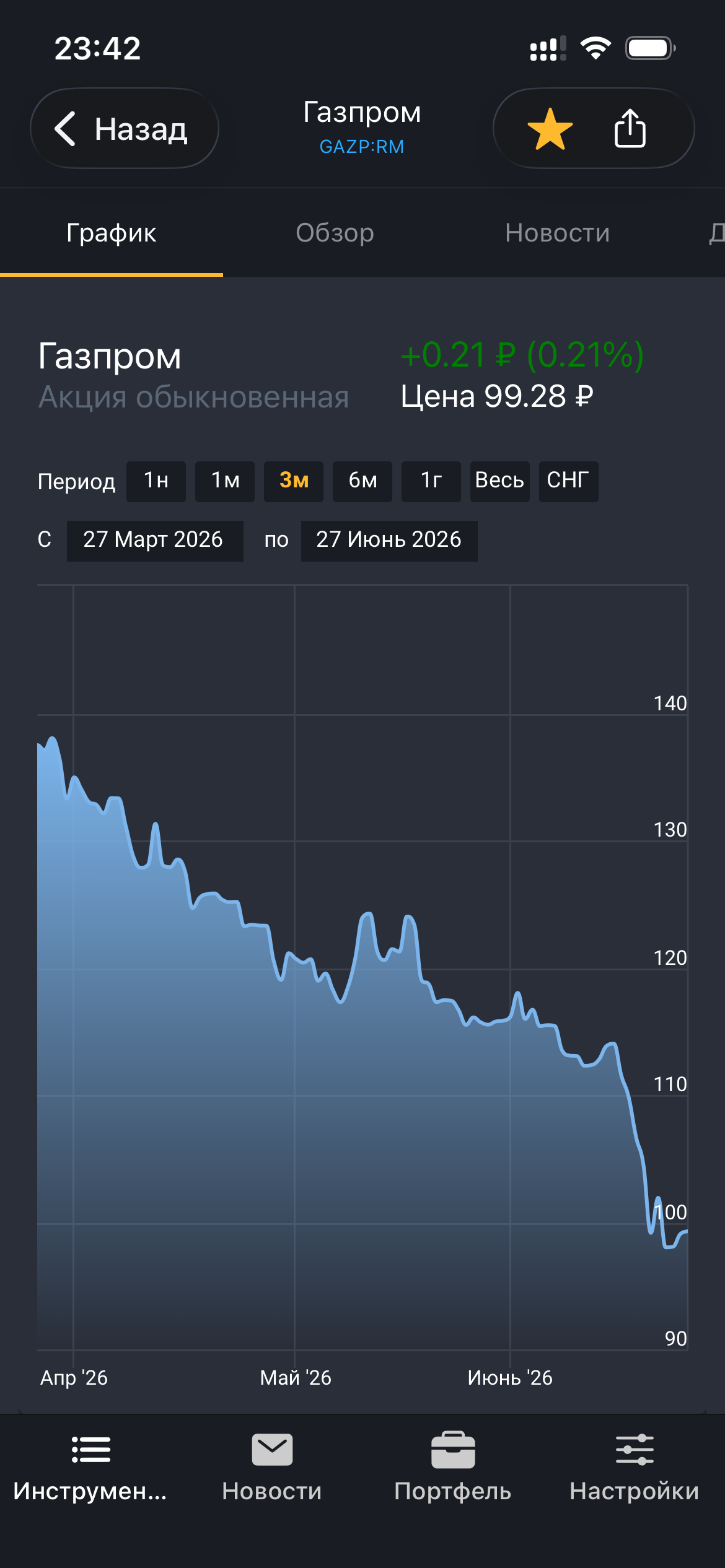 BlackTerminal – Инвестиции