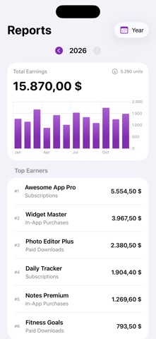 AppSales for App Store Connect screenshot