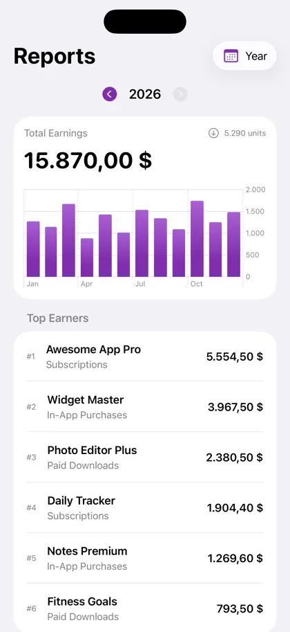 AppSales for App Store Connect ekran görüntüsü 6 / 6