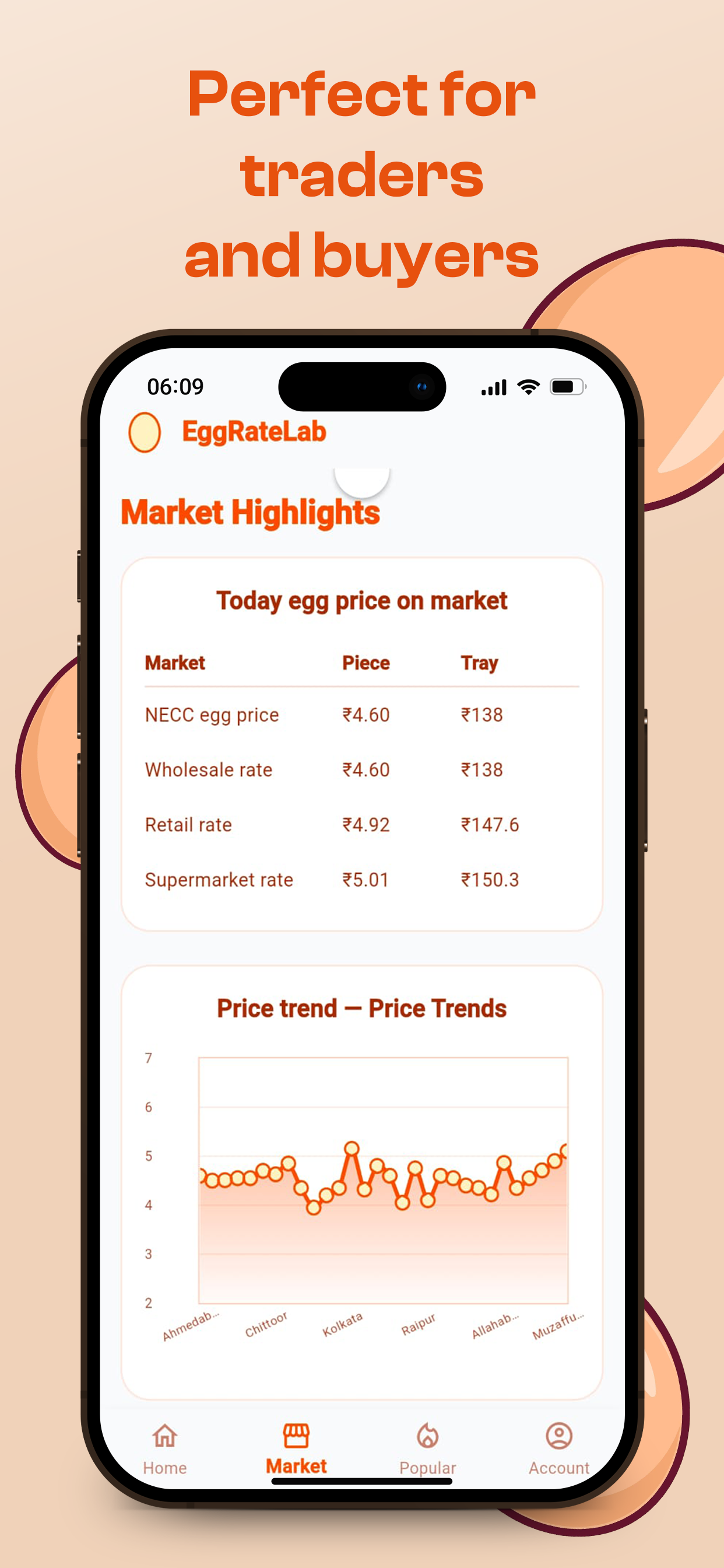 Egg Rate Lab: Live NECC Price