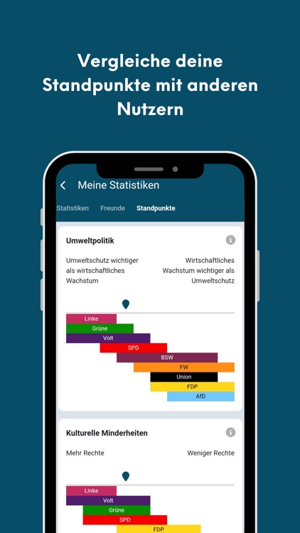 PolitPro Politik & Wahltrends