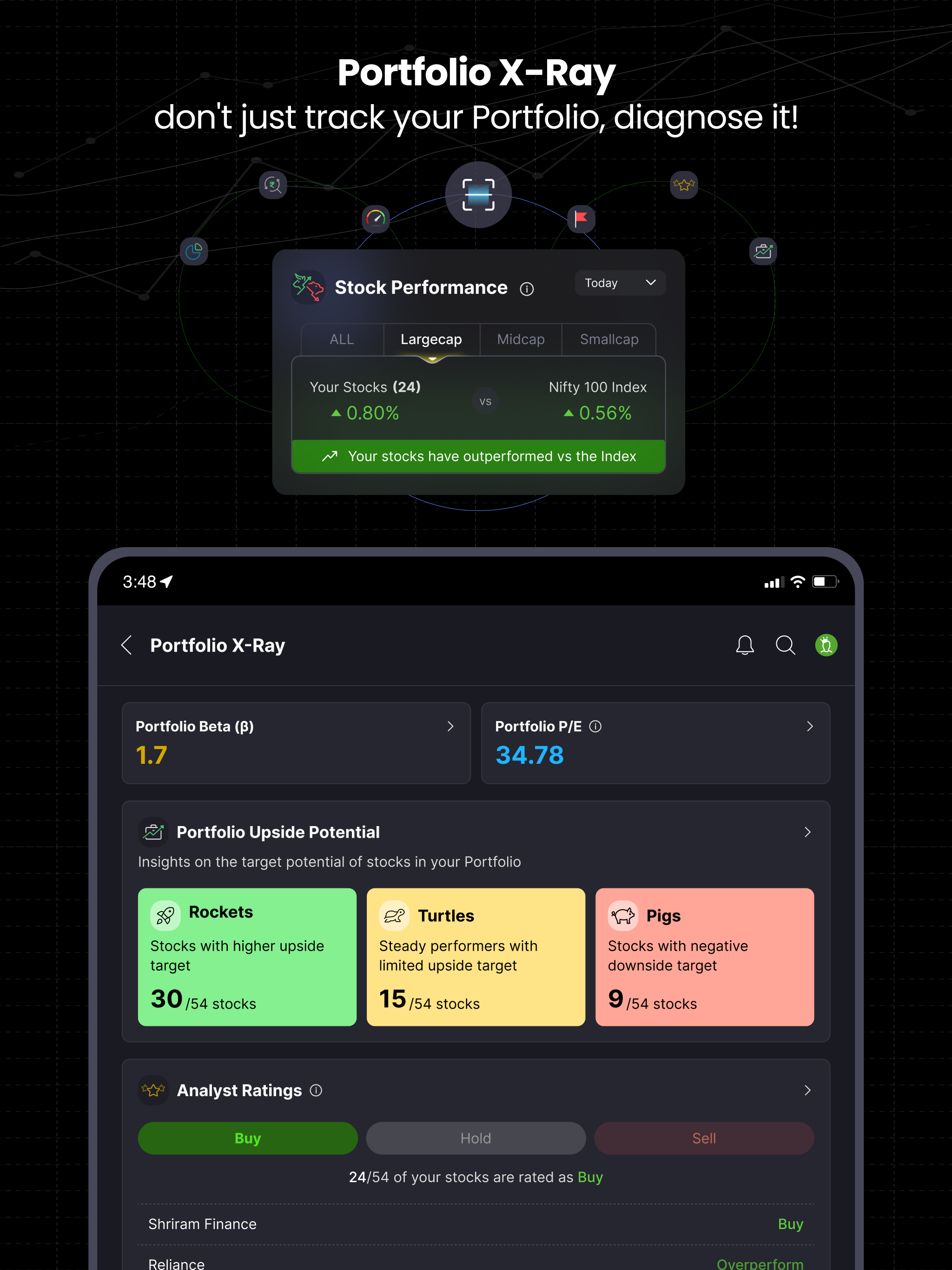 Moneycontrol - Markets & News