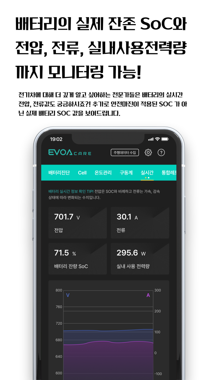 이보아 EVOA - OBD 전기차 배터리 진단 스캐너