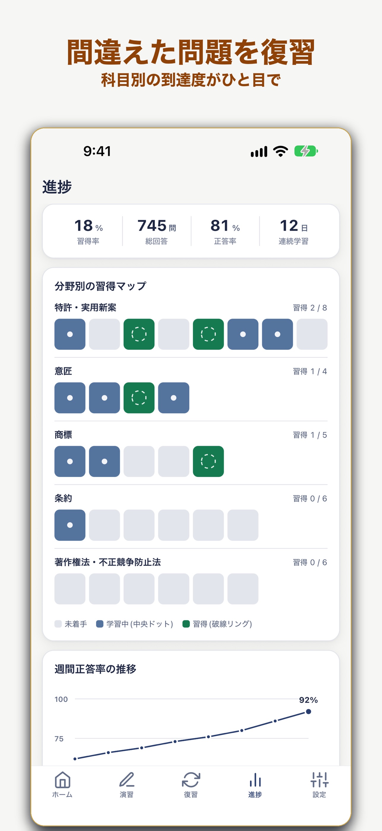 Screenshot 7 of 弁理士試験 短答 過去問 PassPort