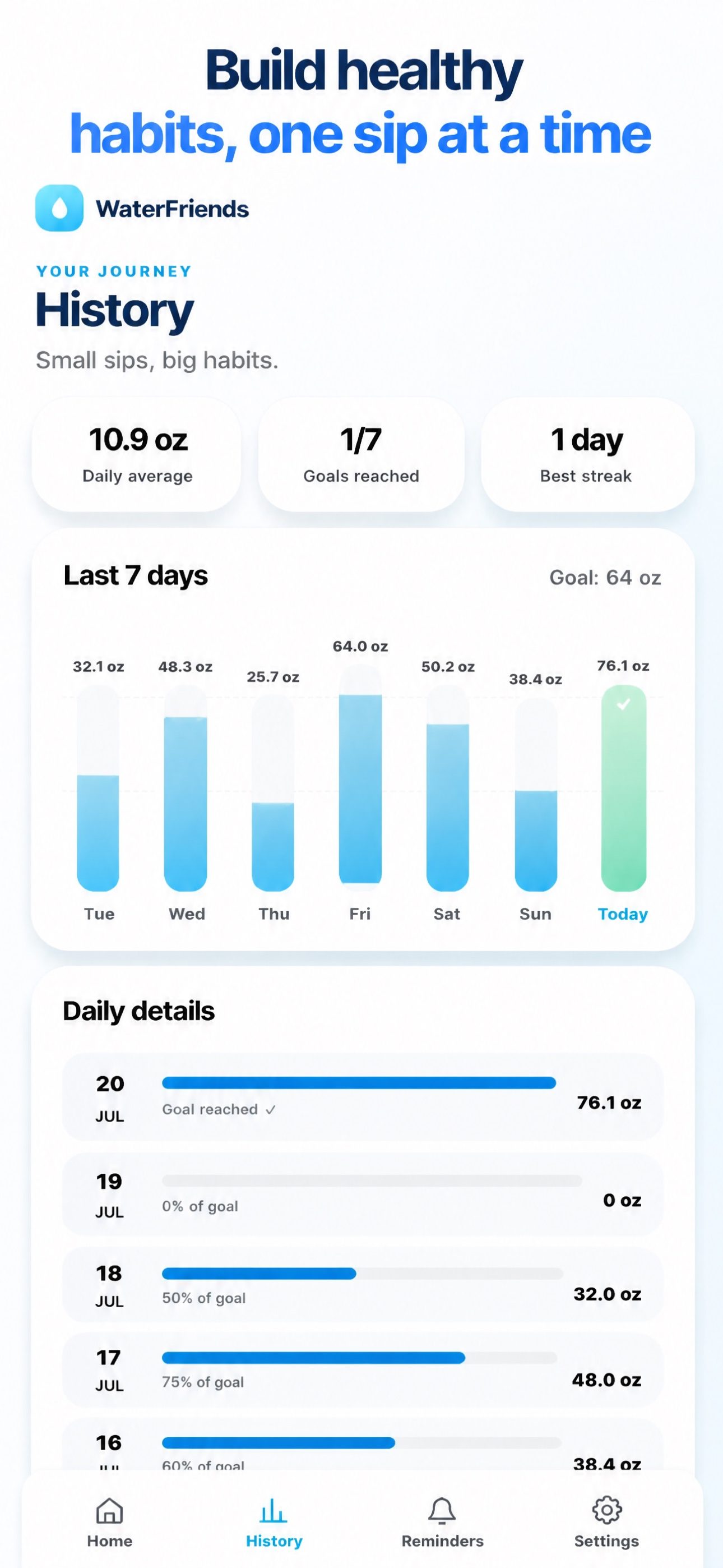 WaterFriends: Water Tracker screenshot 6