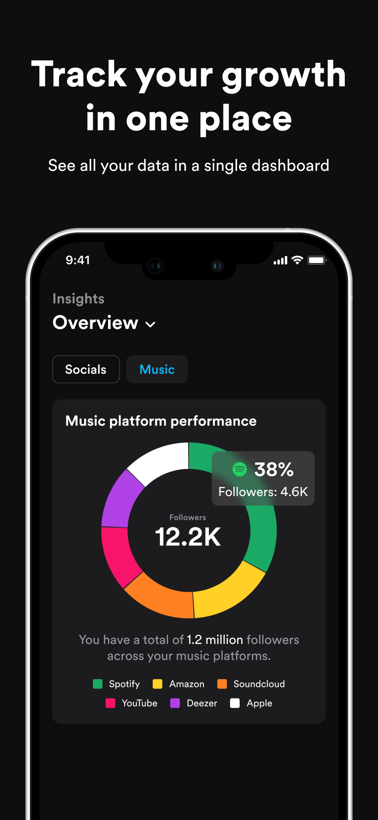 un:hurd: Music Marketing screenshot 6