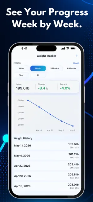 GLP-1 & Peptide Shot Tracker screenshot 3