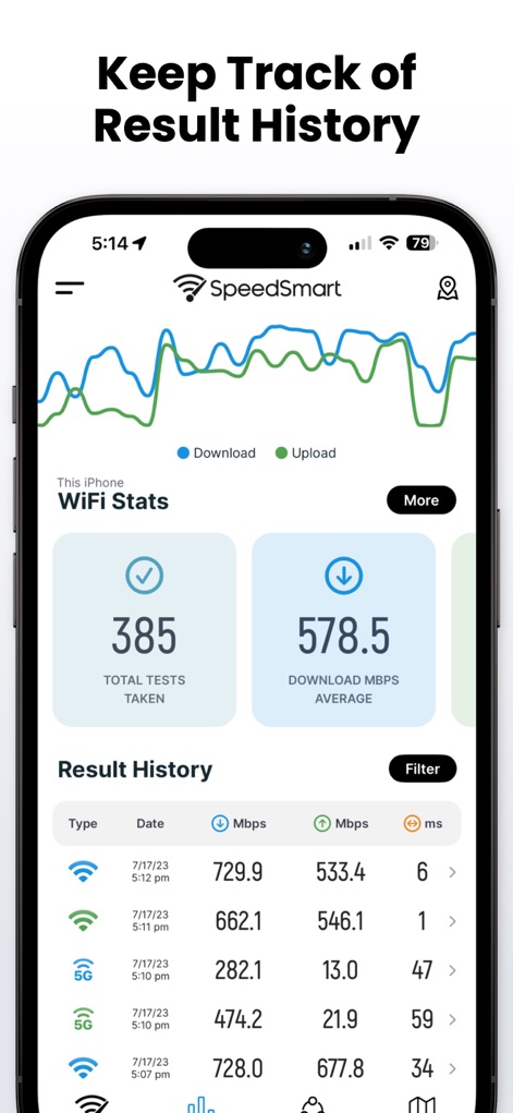 Speed Test SpeedSmart Internet - Users can monitor network performance over time with intuitive graphs showing download and upload trends, alongside a detailed history log of past tests.