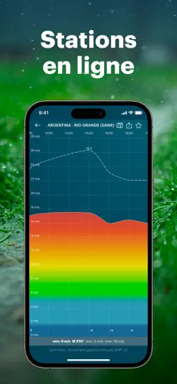 Capture d'écran de Windy.app: Prévisions Du Vent sur iPhone 7