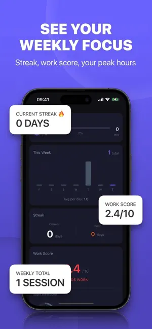 Only Focus: Pomodoro Timer screenshot 4