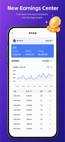 Trendmax iPhone screenshot