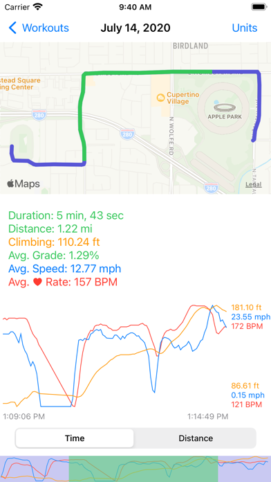 WorkoutSpot Screenshot