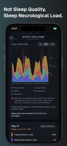 MigraineZen: Headache Forecast のスクリーンショット