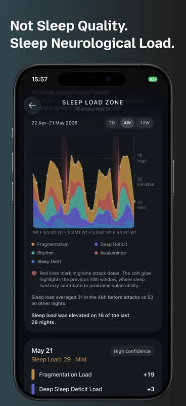 MigraineZen: Headache Forecast screenshot 7 of 10