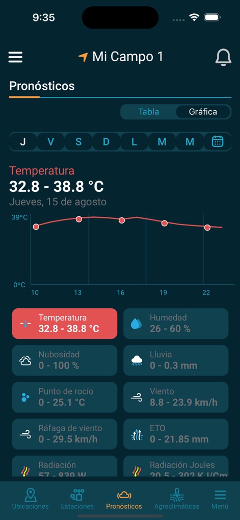 GlobalMet Agro - Weather App | MWM