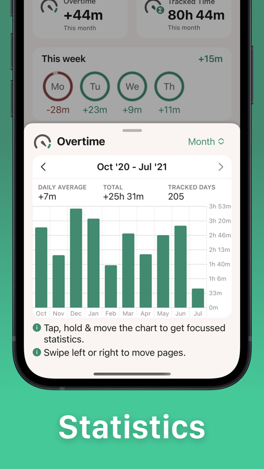 #5. Clocking - Work time tracker (iOS) Podle: Skip Houtzager