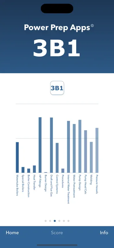 Power Prep 3B1 screenshot 2 of 9