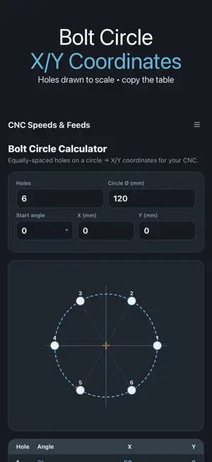 CNC Speeds & Feeds Calculator screenshot 3