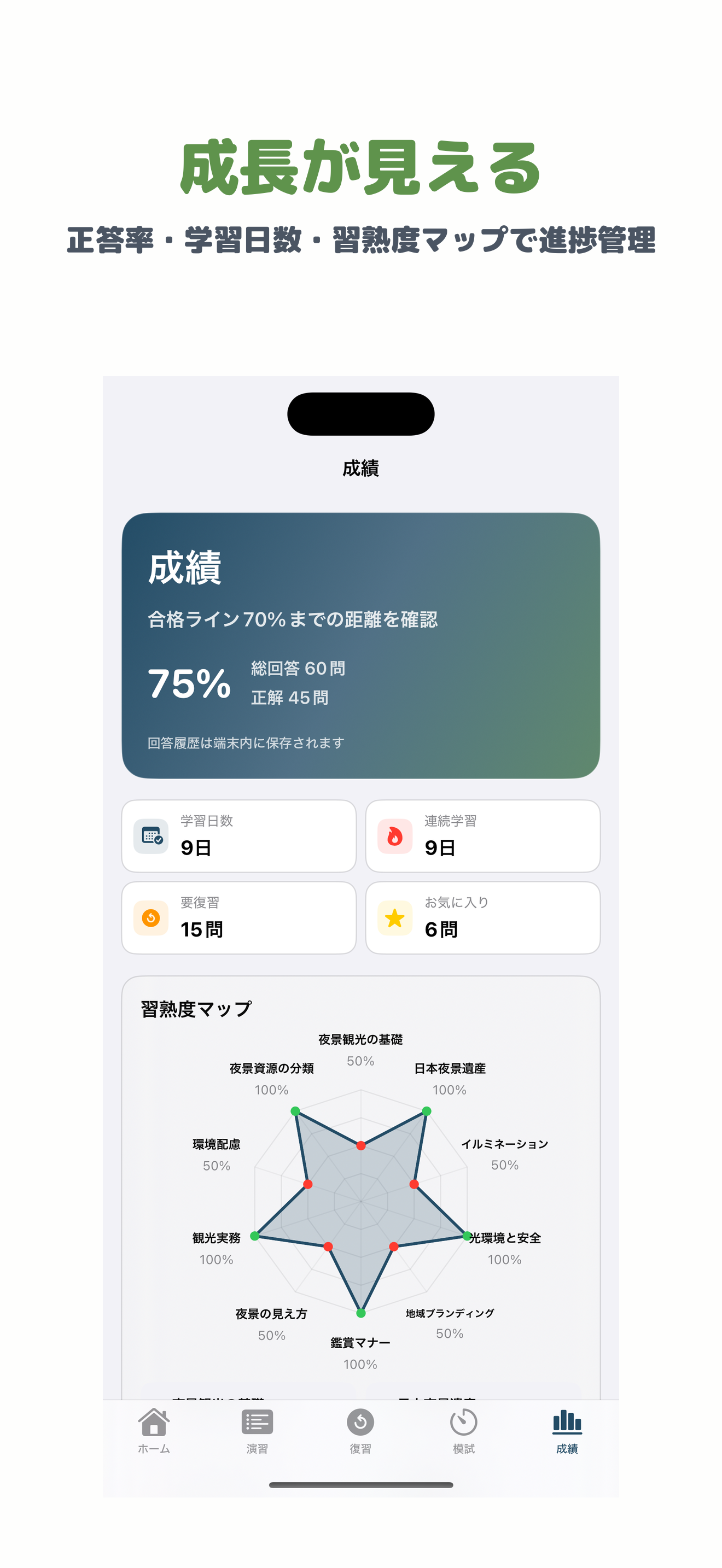 夜景観光士検定 2級 | 2026年対策問題