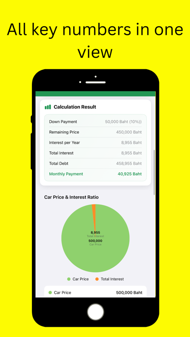 Screenshot #2 pour อัตราผ่อนรถ