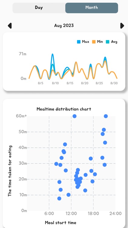 Chewing Diet screenshot-4