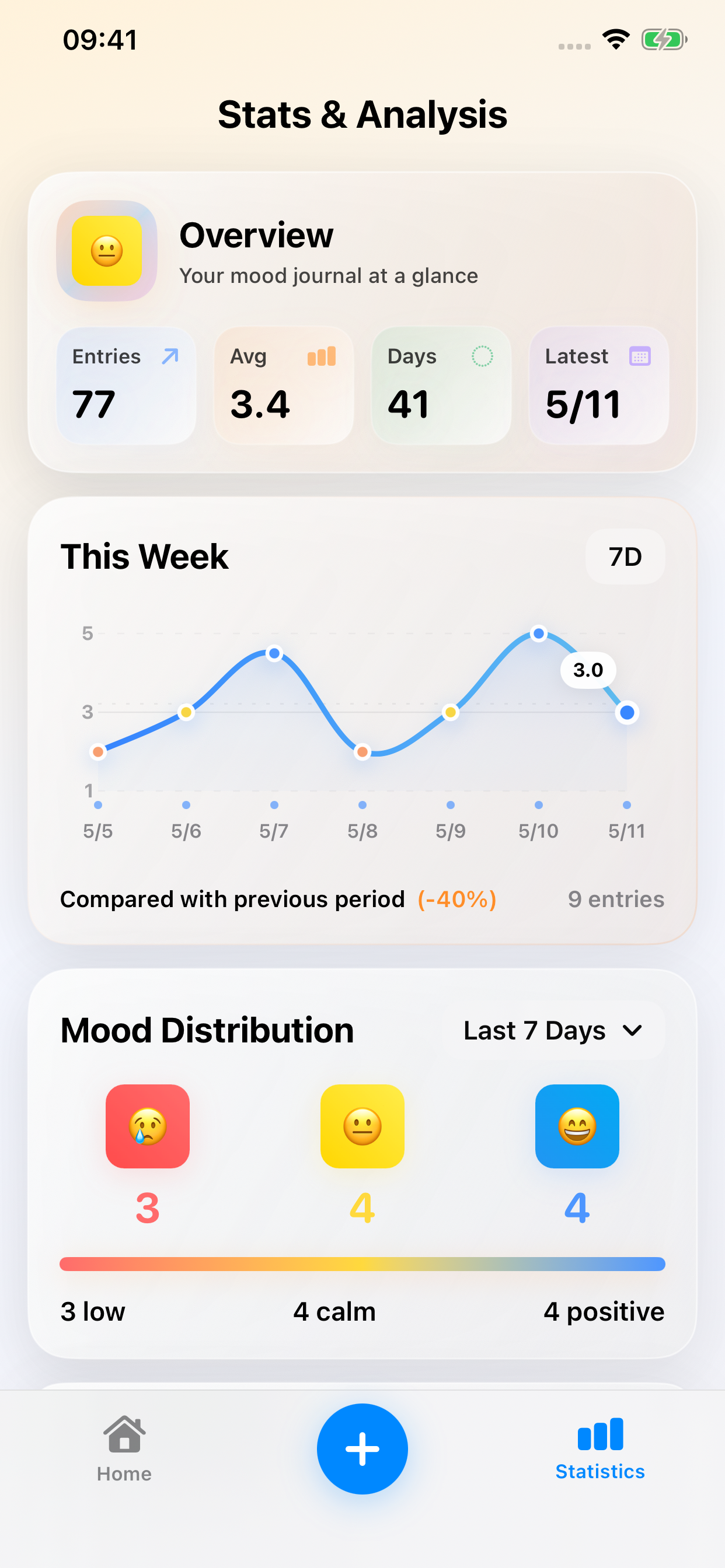 Moodory - Mood & Emotion Diary