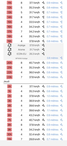 Forecast Alarm screenshot
