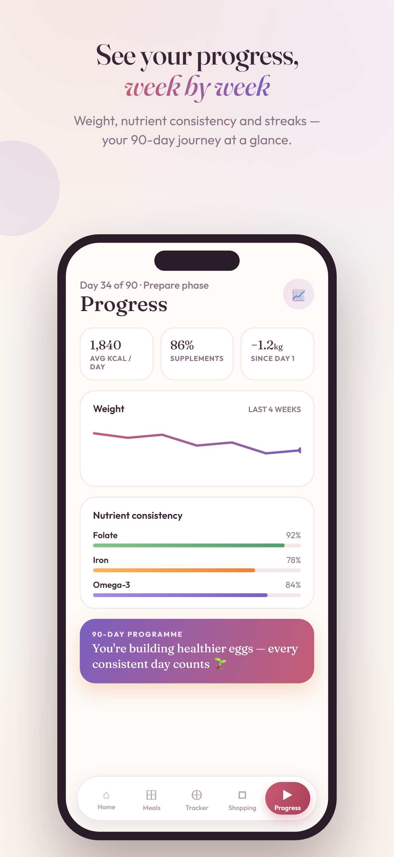 FertiNutrition: TTC Meal Plans screenshot 5