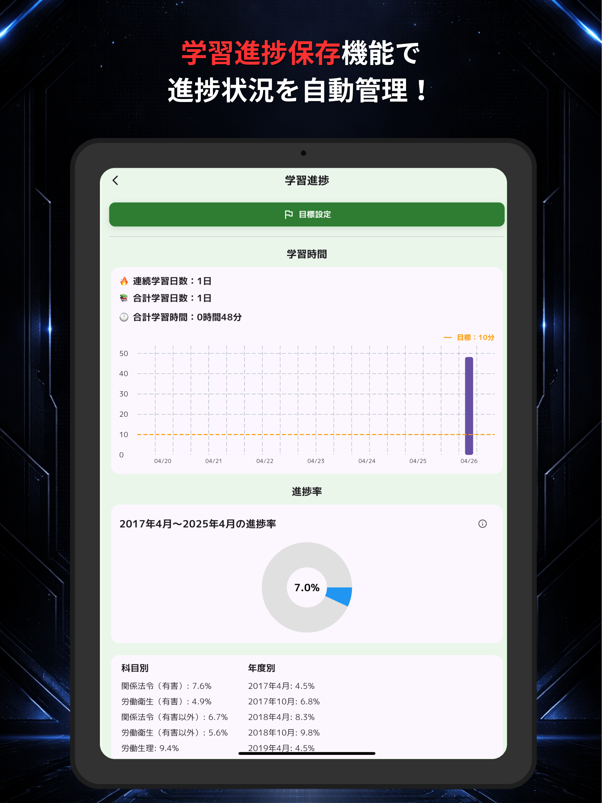 第1種衛生管理者の森