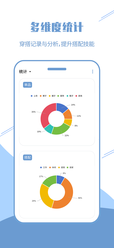 DressWise screenshot 5