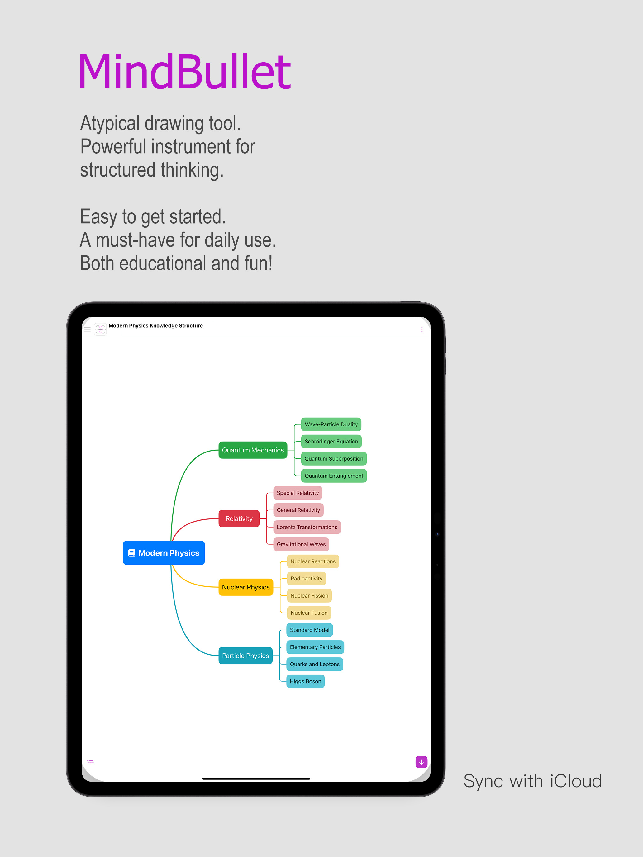 MindDump - Structured Thinking