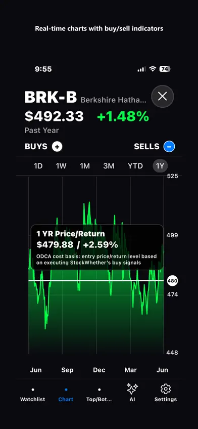 StockWhether: Stock Alerts screenshot 4