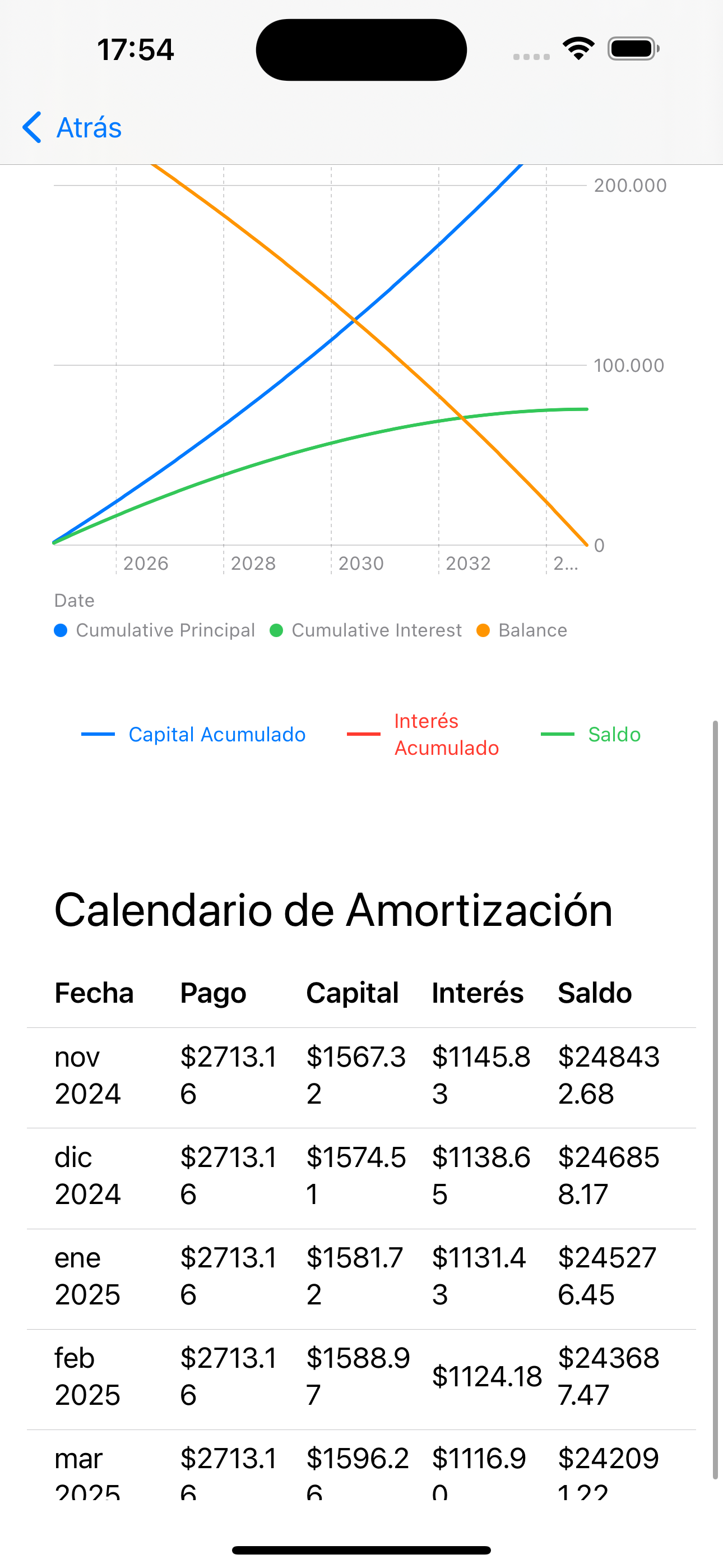 Préstamos e Intereses