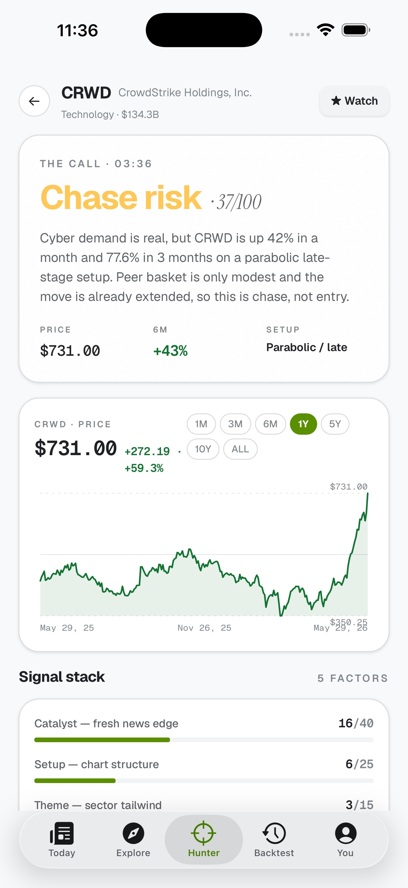 Stock Radar:Multibagger Hunter
