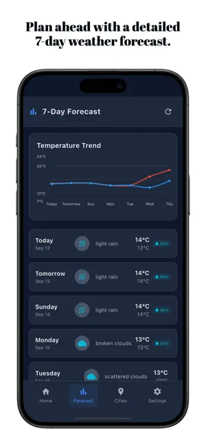 Rain Watcher: Rain Alerts screenshot 2