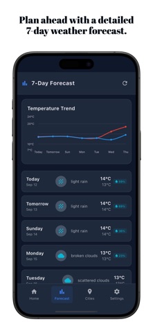 Rain Watcher: Rain Alerts screenshot