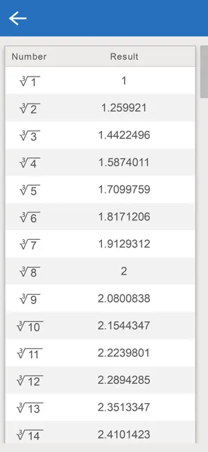Cube Root Calculator SDG screenshot 4